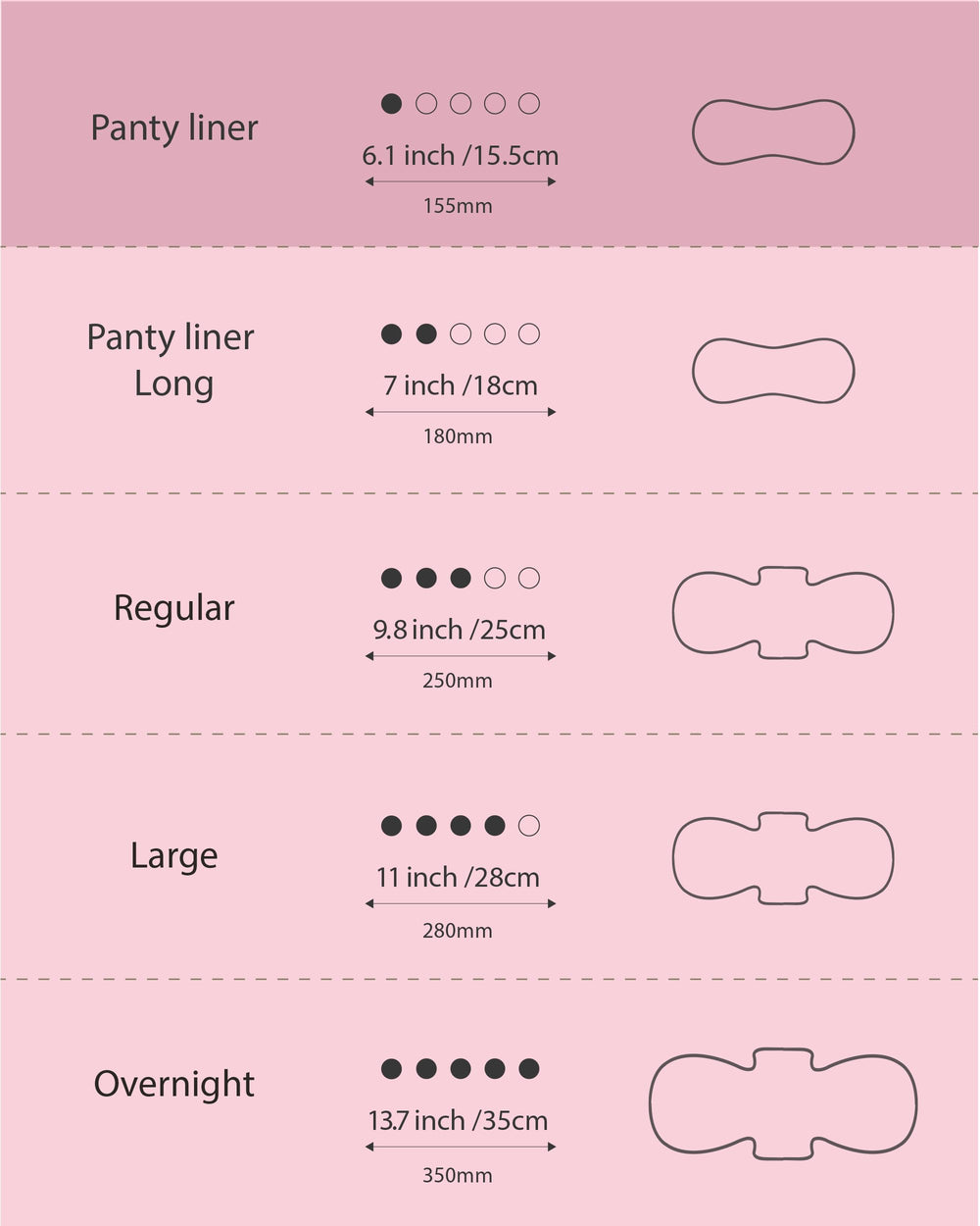 OCBON unscented pantyliner pack shown for sensitive skin use.