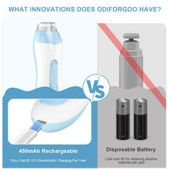 ODIFORGOO Baby Nail Trimmer LED light for clear visibility.