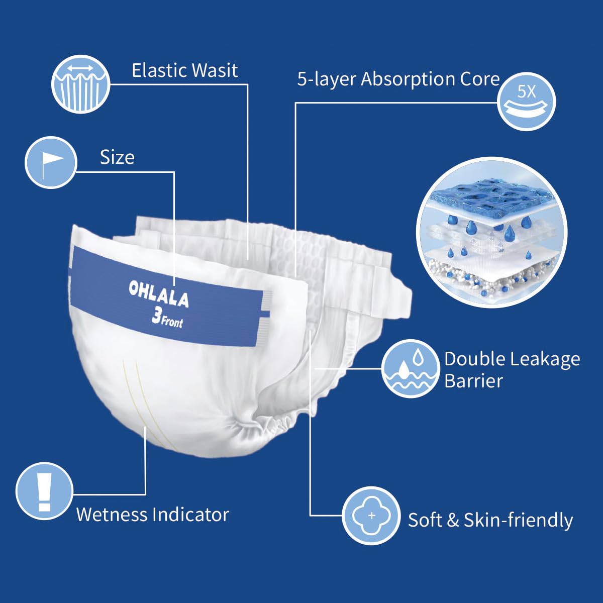 OHLALA Luxury Diapers Size 1 absorption core showcasing 500 ml capacity for nighttime protection.