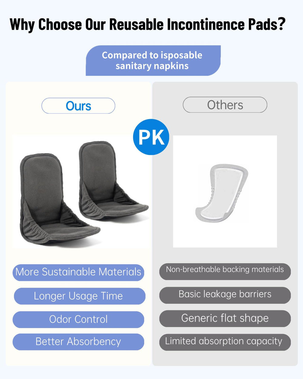 Oiomniv pad showing highly absorbent layers for moisture control