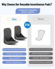 Oiomniv pad showing highly absorbent layers for moisture control