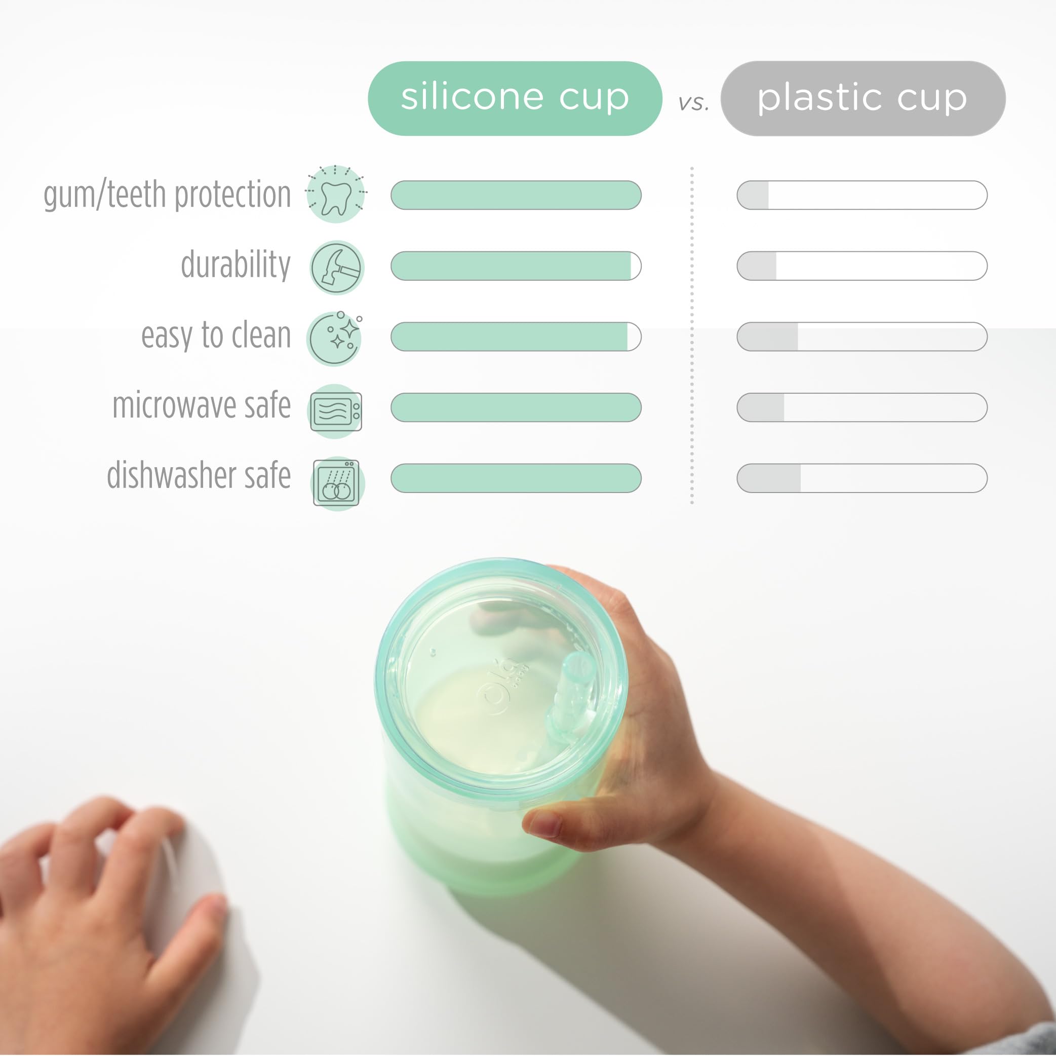 Olababy cup with weighted non-slip base supports steady learning