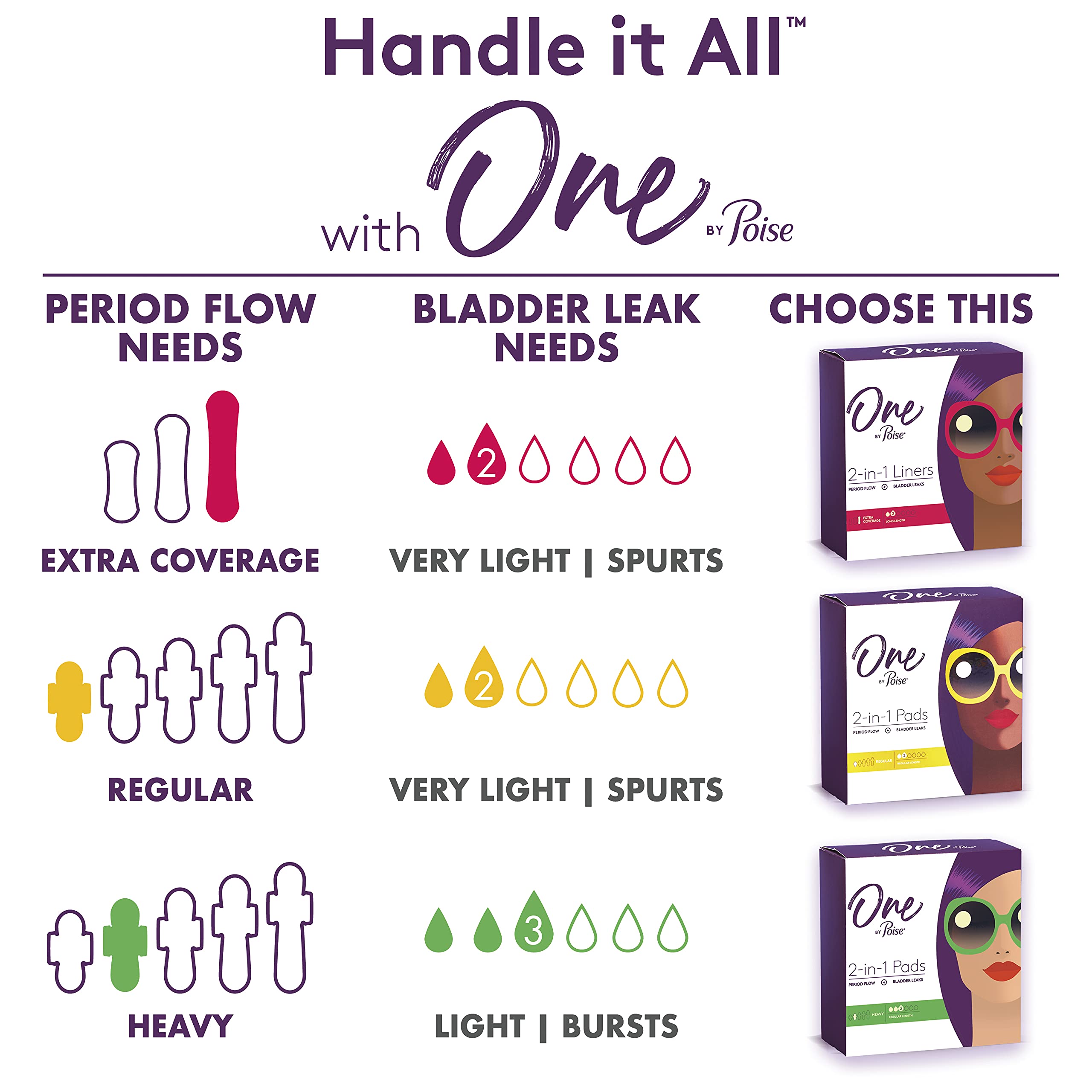One by Poise 10x drier feel helps you stay fresh throughout the day