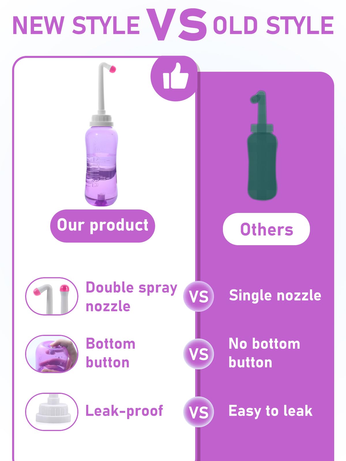 Onegreen Peri Bottle purple body for portable postpartum hygiene anywhere.