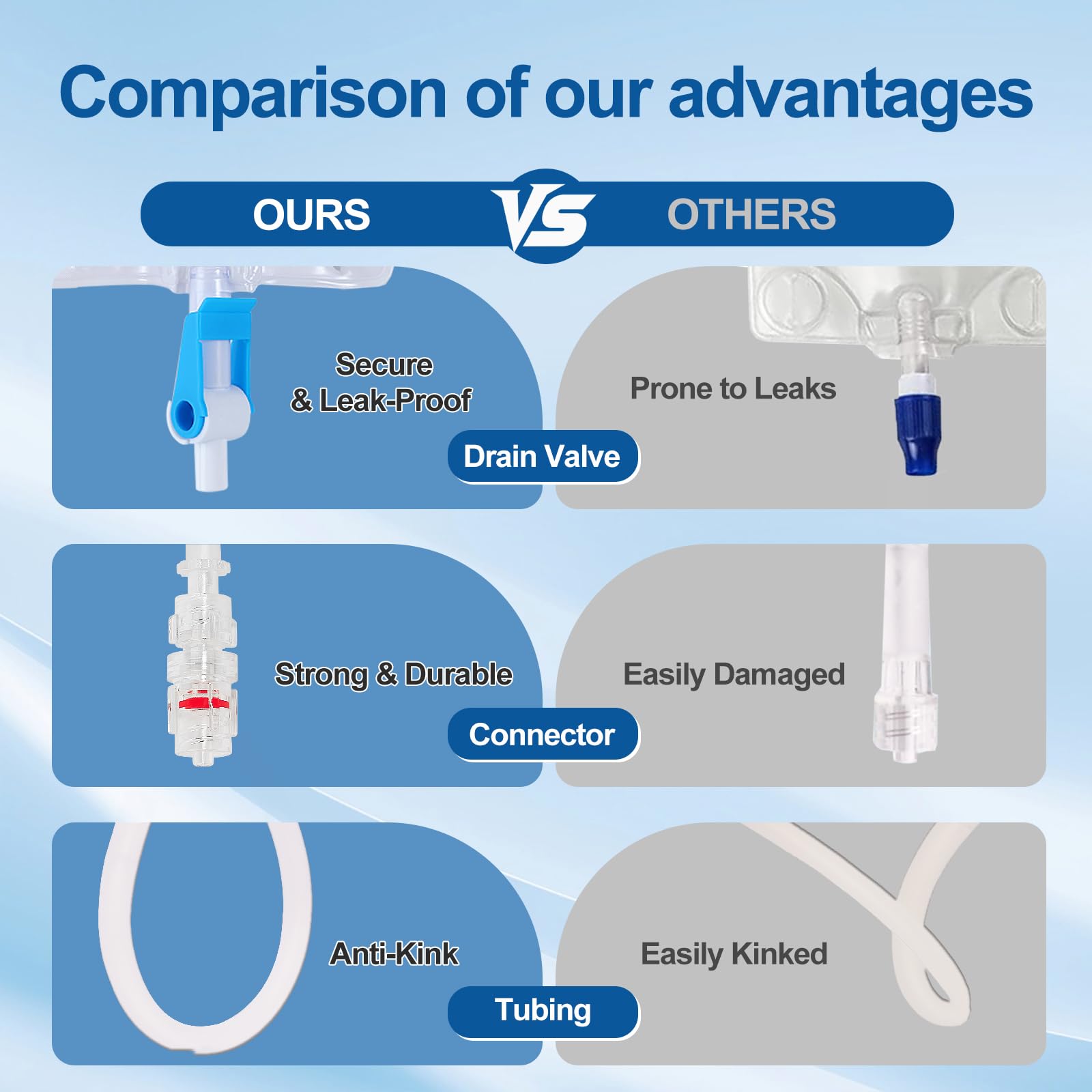 Opstra Yee nephrostomy bag anti reflux design reduces backflow risk