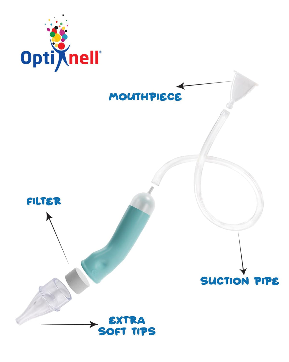 Opti Nell nasal syringe irrigator for versatile cleansing.