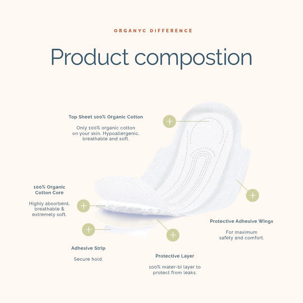 Organyc heavy flow pads discreet pouch packaging enables on-the-go use.