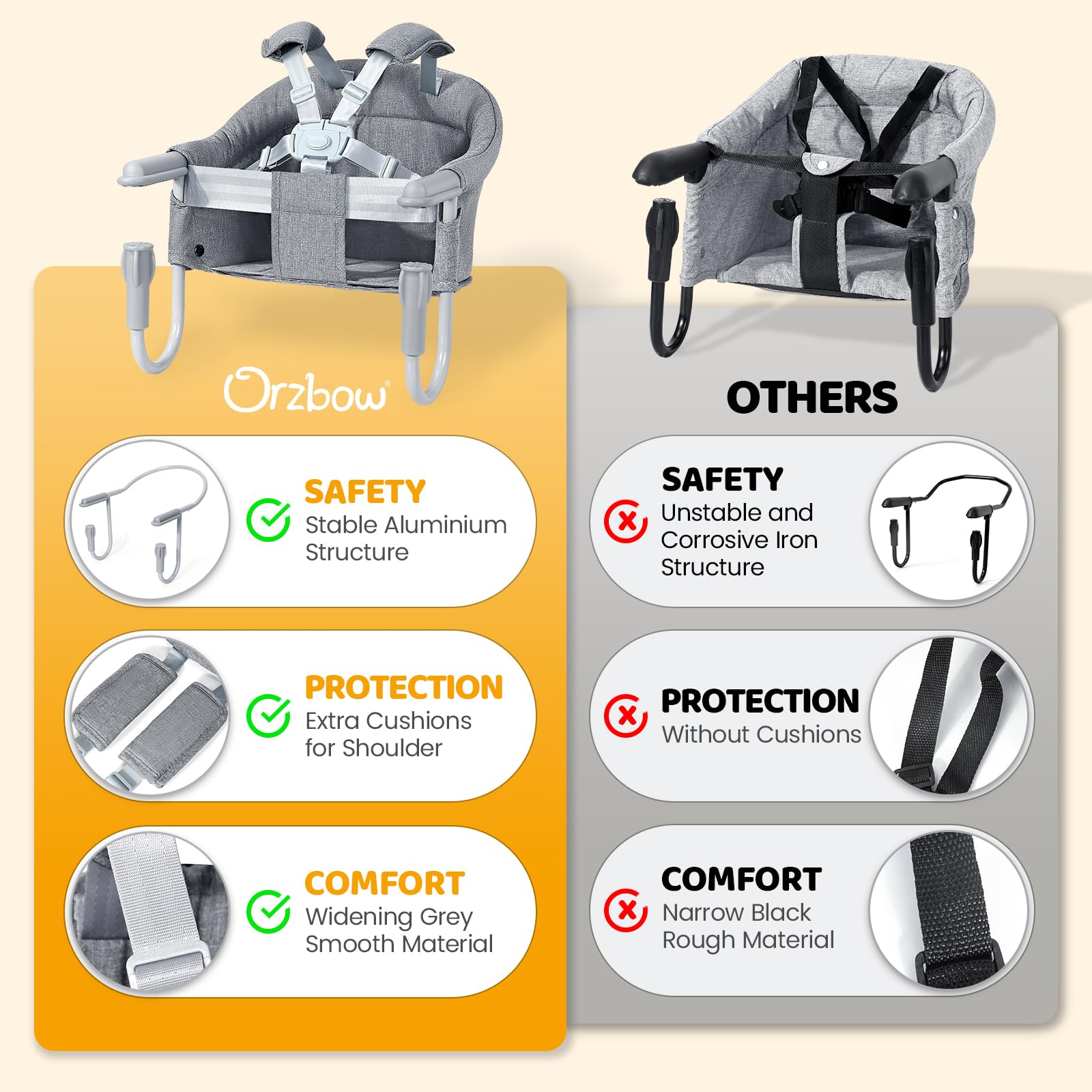 Orzbow aluminum clamps deliver reliable stability during meals