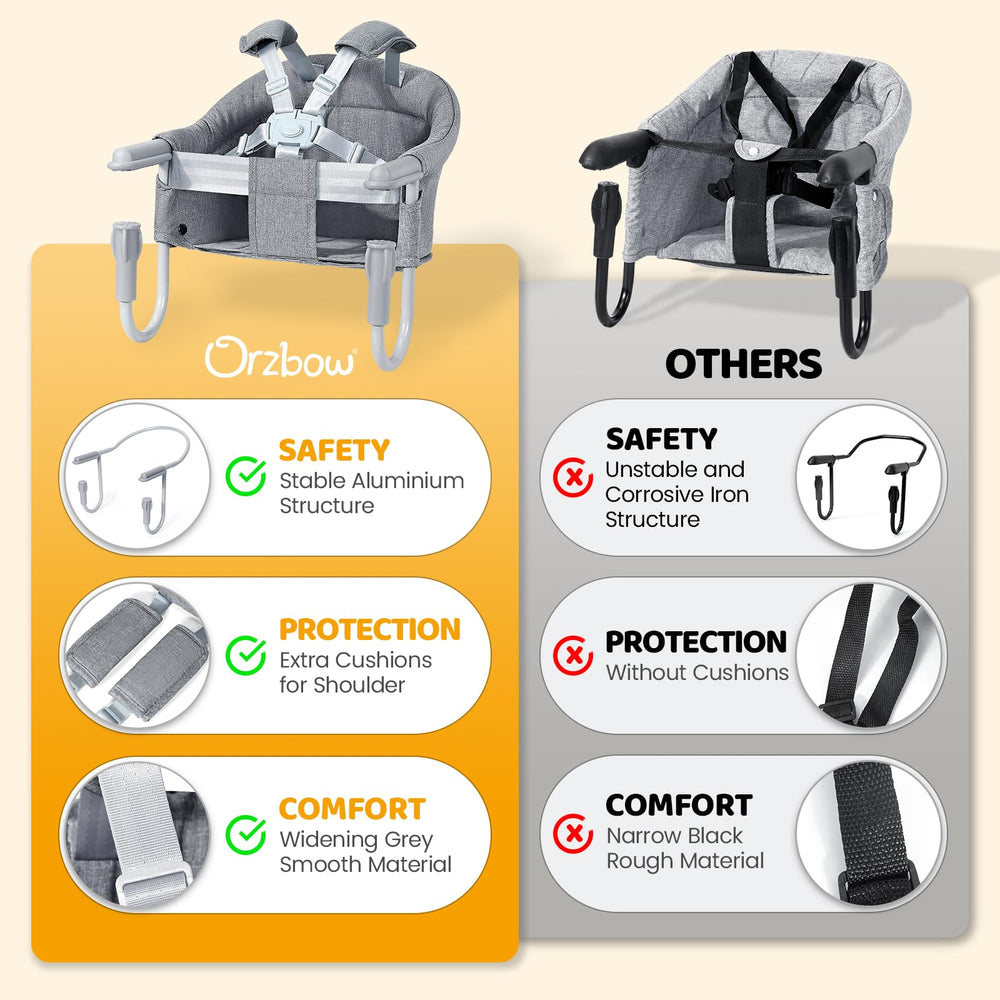 Orzbow aluminum clamps deliver reliable stability during meals