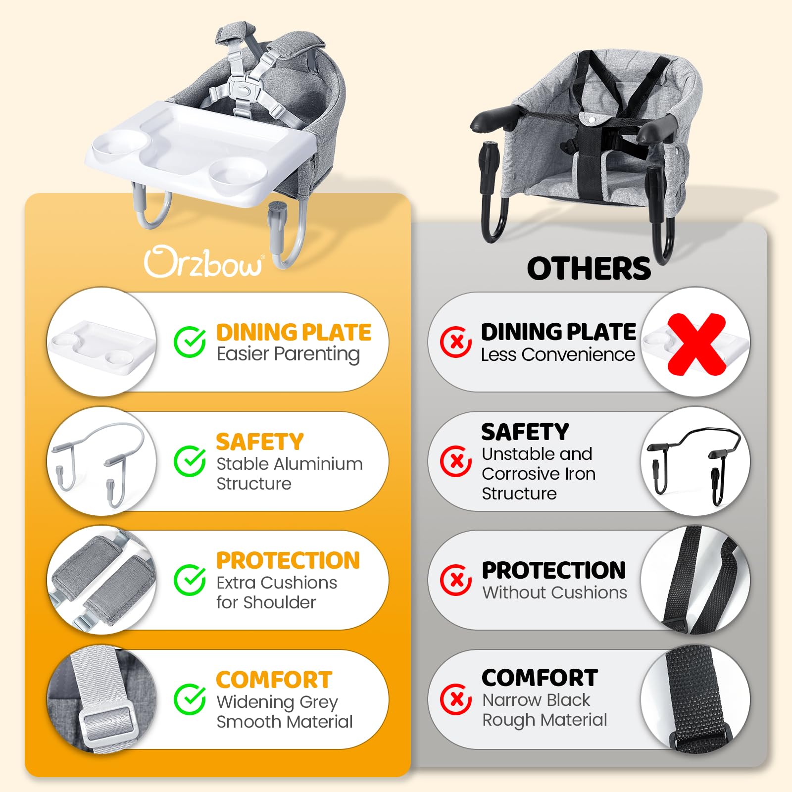 Orzbow hook-on high chair durable materials ensure reliable lightweight support.