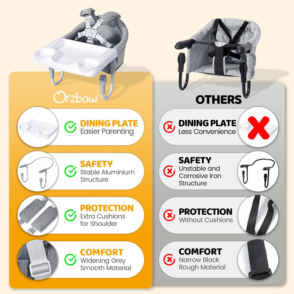 Orzbow hook-on high chair durable materials ensure reliable lightweight support.
