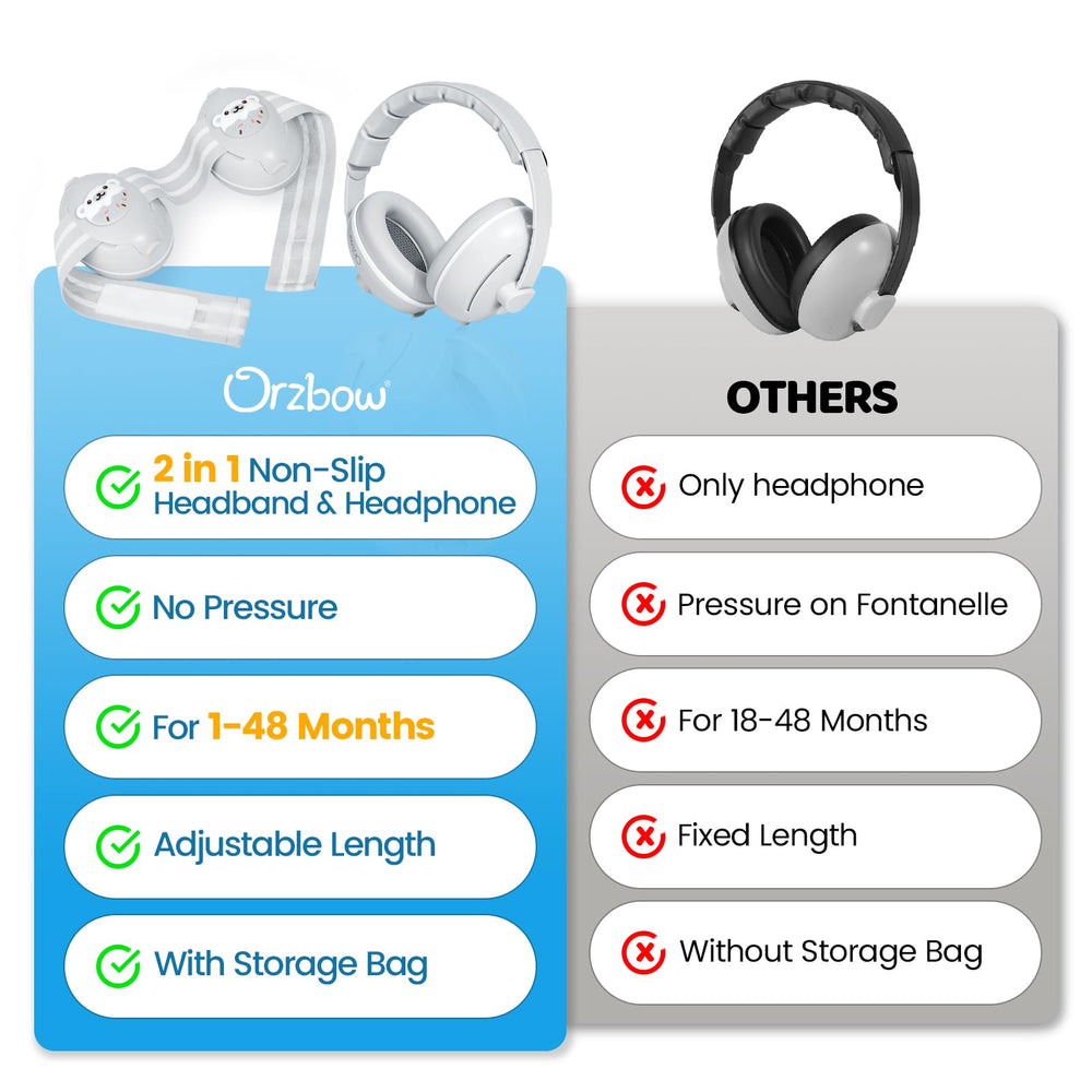 Orzbow 25dB noise reduction supports calmer travel on planes and trains.
