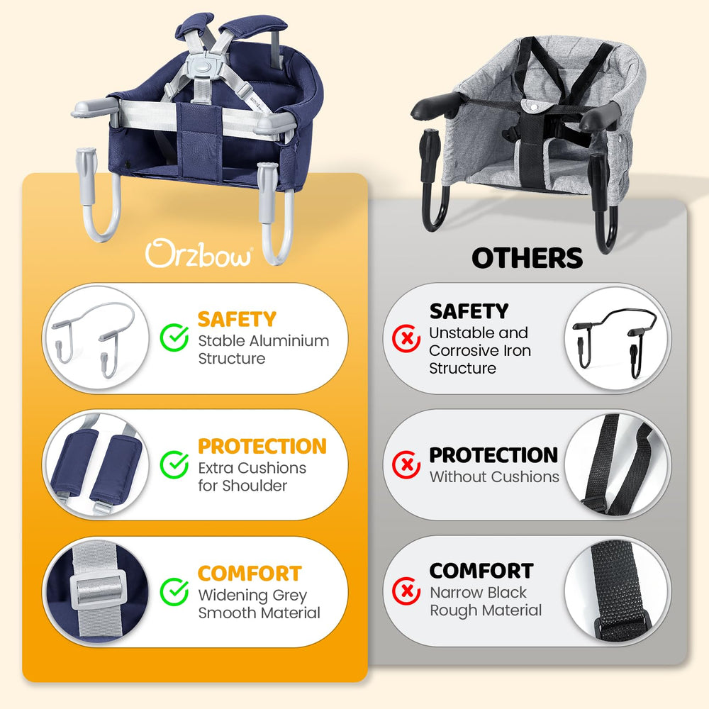 Orzbow padded shoulder strap design enhances comfort during meals.