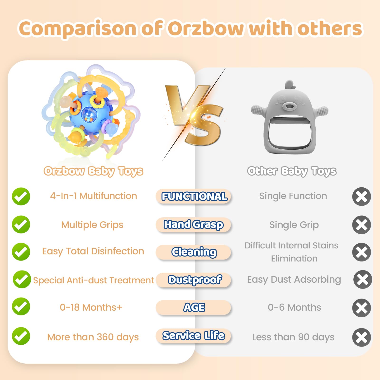 Orzbow teething toy with rings and rattles for soothing play.