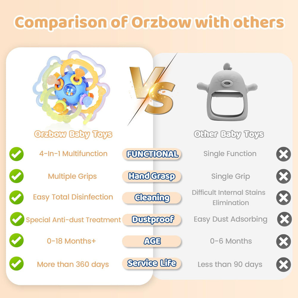 Orzbow teething toy with rings and rattles for soothing play.
