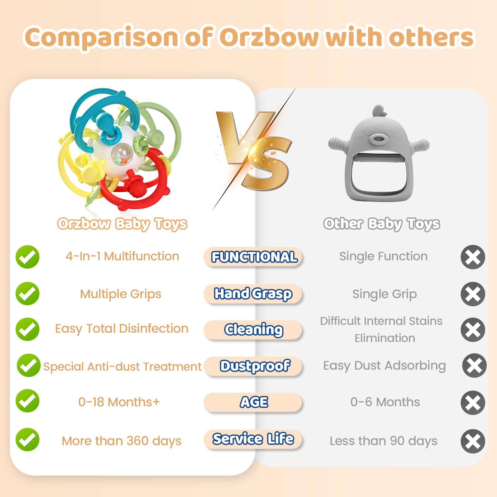 Orzbow teething toy with varied textures to massage gums and encourage chewing.