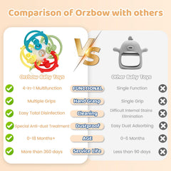 Orzbow teething toy with varied textures to massage gums and encourage chewing.