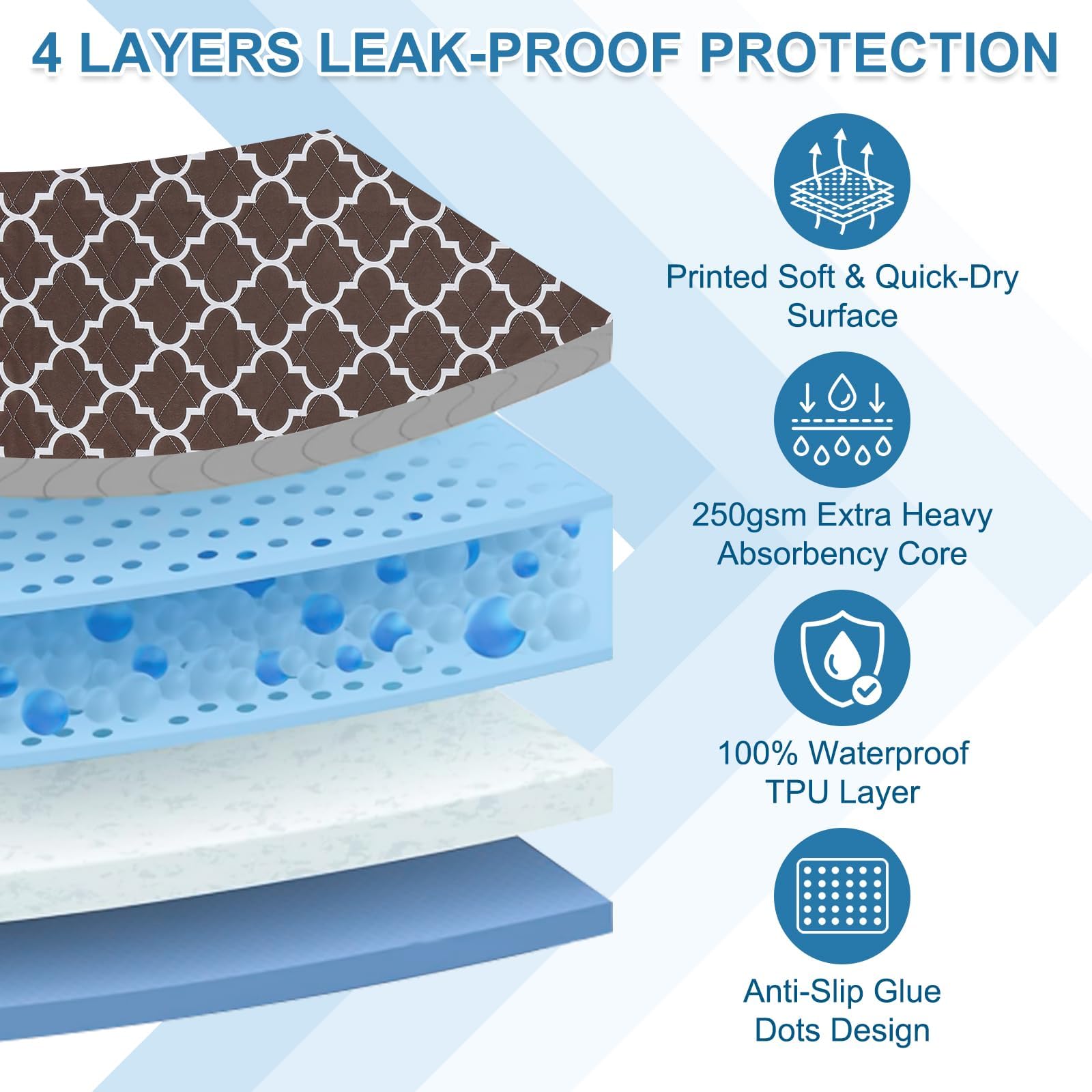 OUTCREATOR waterproof barrier on bed pad protects mattress while staying breathable.