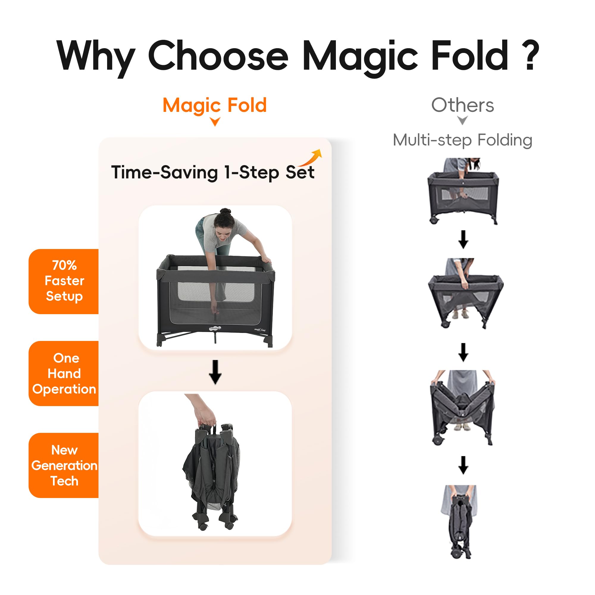 Pamo Babe Magic Fold Playard folded compactly for storage.