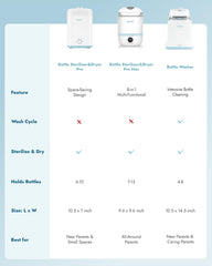 Papablic Sterilizer Pro drying stage shows hot air drying for fresh items.