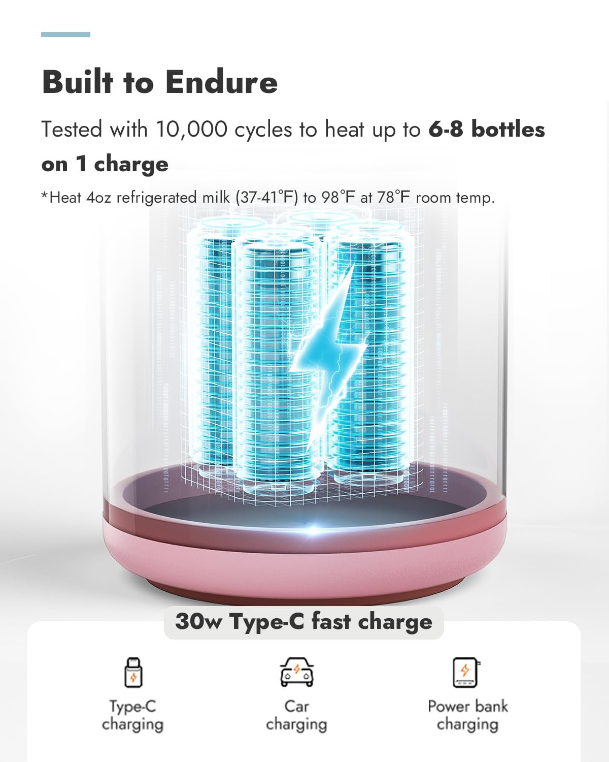 Papablic Pro 30W fast charging recharges quickly
