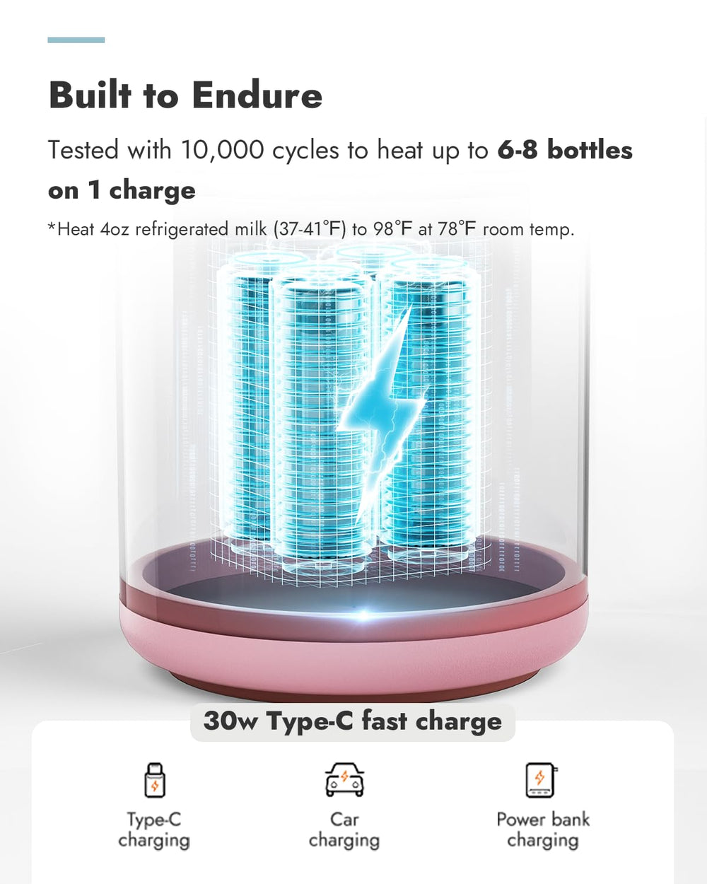 Papablic Pro 30W fast charging recharges quickly