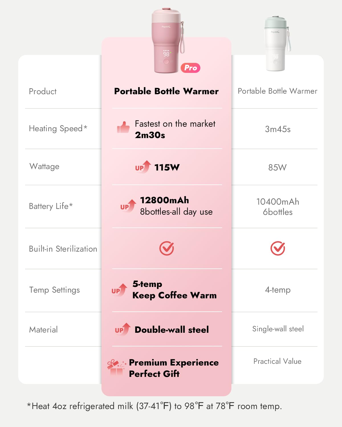 Papablic Pro built-in sterilizer maintains hygiene on the go