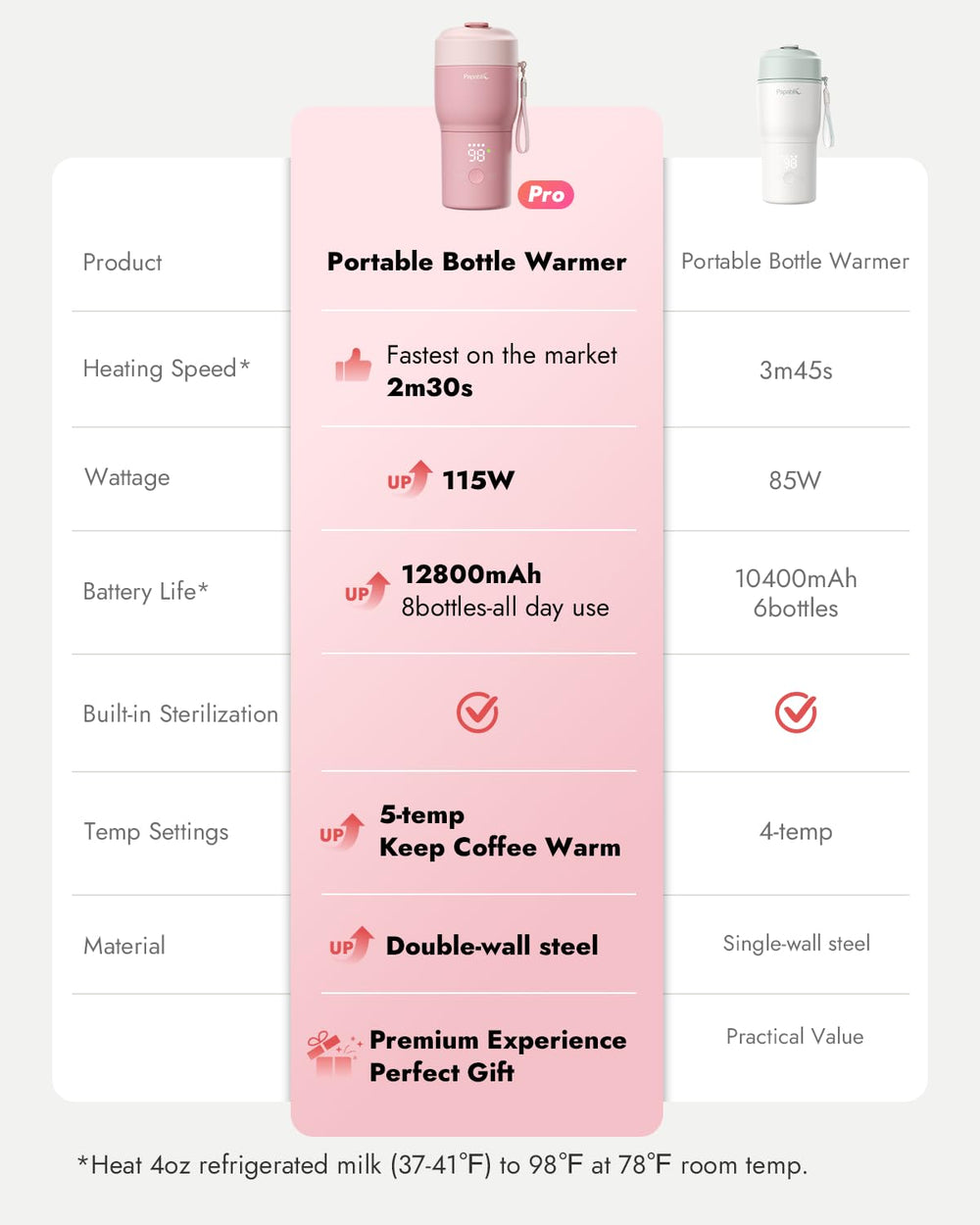 Papablic Pro built-in sterilizer maintains hygiene on the go