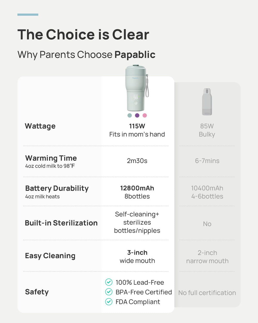 Papablic Pro five-temperature settings for customized warmth
