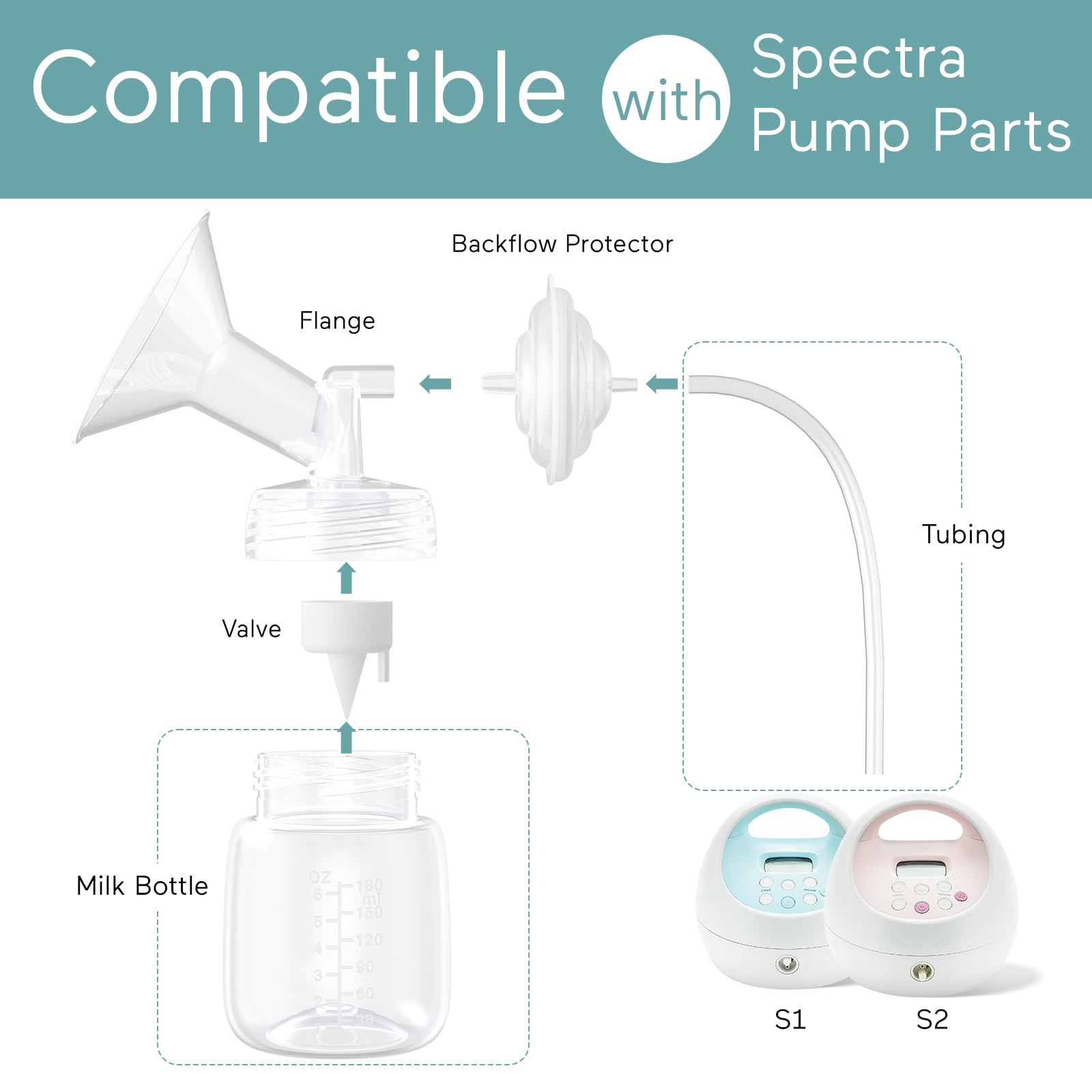 Paruu bottle for Spectra pumps, easy to clean and assemble