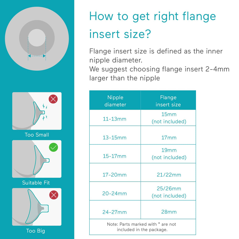 Paruu P10 flange insert cleaning guide close-up for easy maintenance