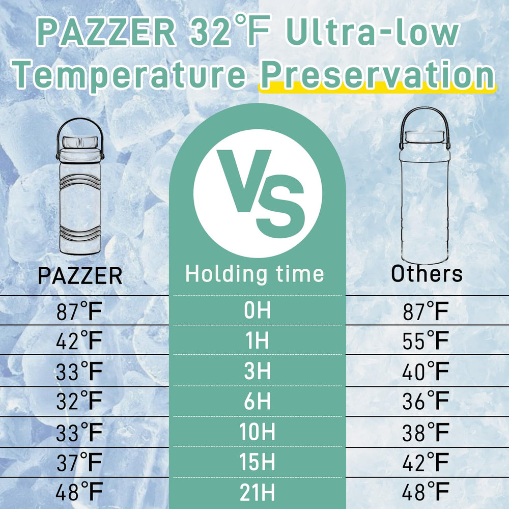 Pazzer rapid-cooling breast milk captures freshness quickly for busy mornings.