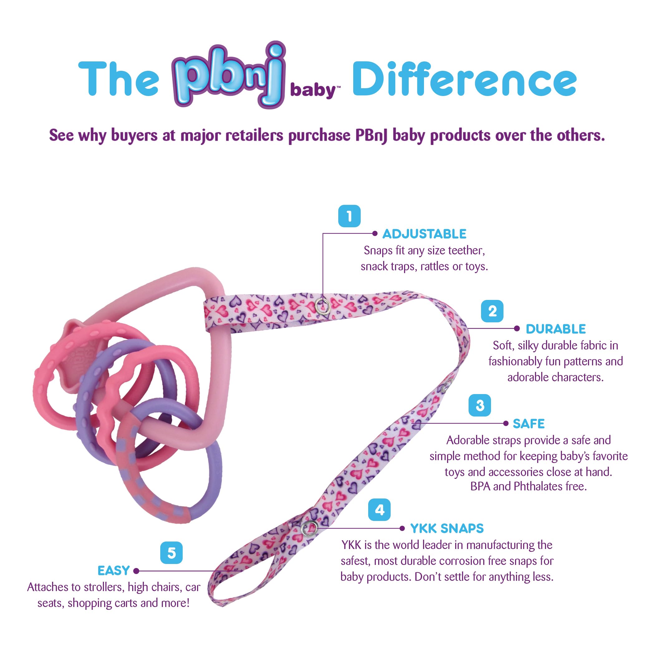 PBnJ Baby Toy Saver Strap stroller attachment secures toys on the go for easy access.