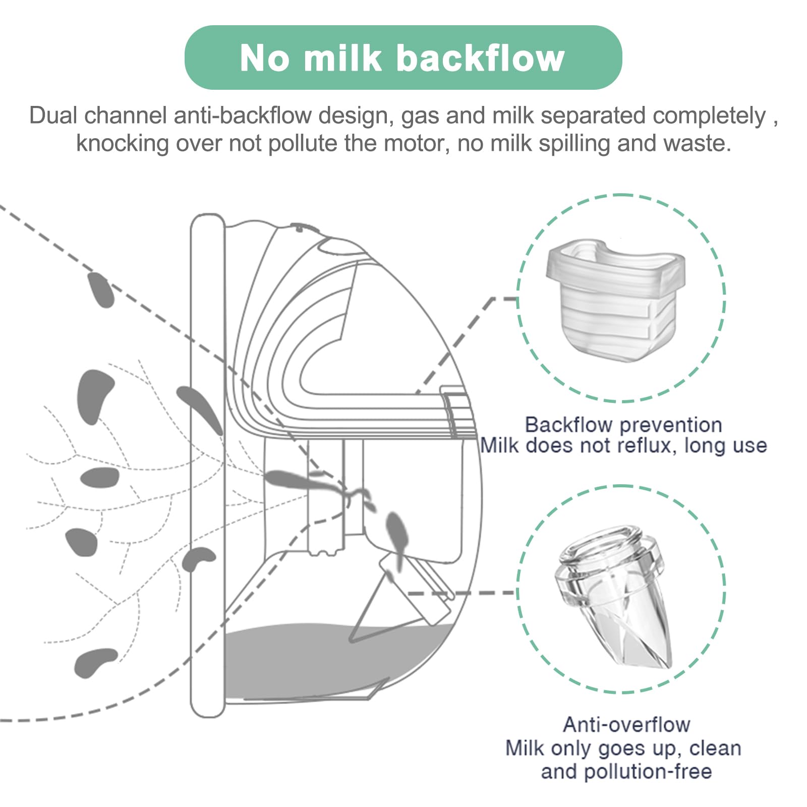 PDFans backflow prevention valve reduces milk backflow during pumping