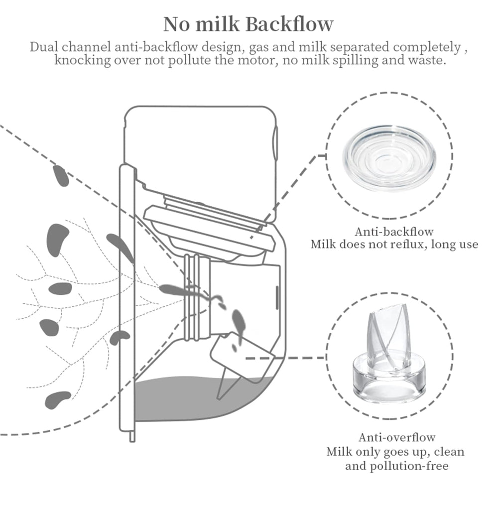 PDFans food-grade silicone BPA-free for safe sanitation and reuse