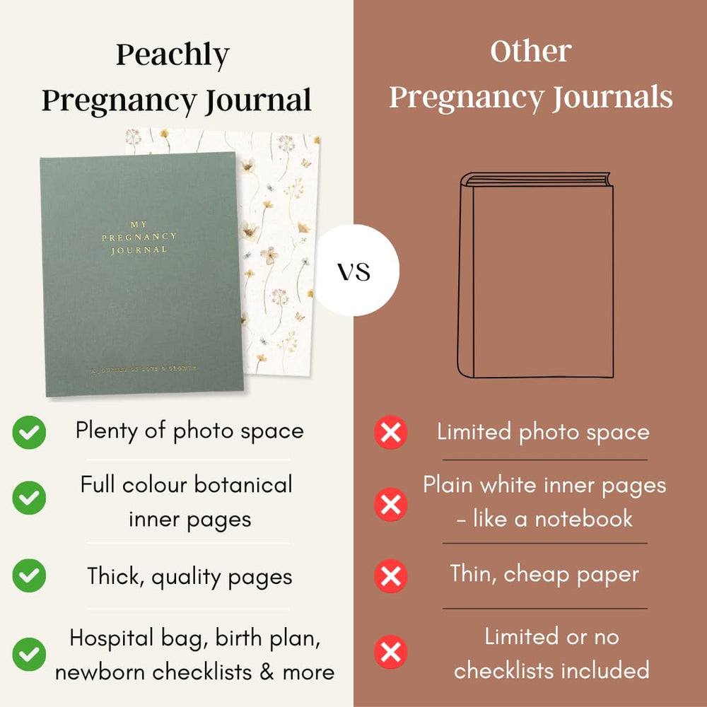 Peachly checklists help stay organized through pregnancy milestones and essentials.