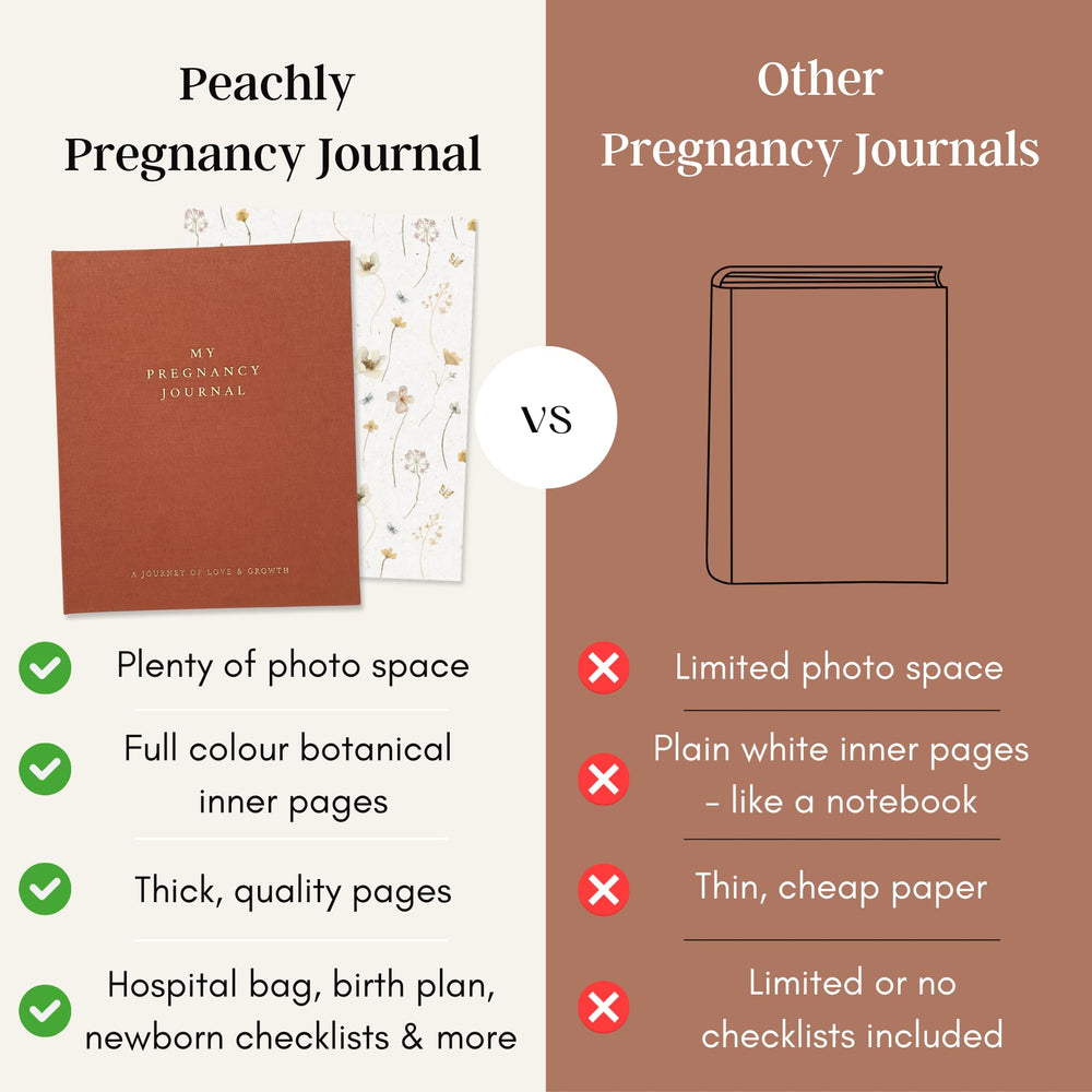 Peachly Pregnancy Journal checklist sections help you stay organized