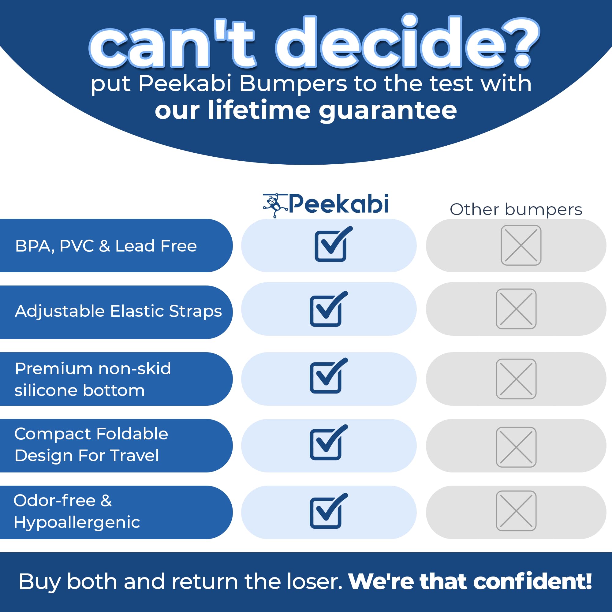Peekabi lightweight foldable bumper ideal for travel and on-the-go safety