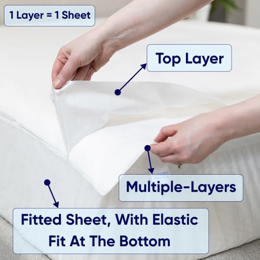 PEELAWAYS peel-away top layer demonstrates quick refresh in seconds