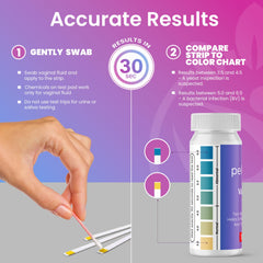 Pelvana 30-second timer indicating precise result timing.