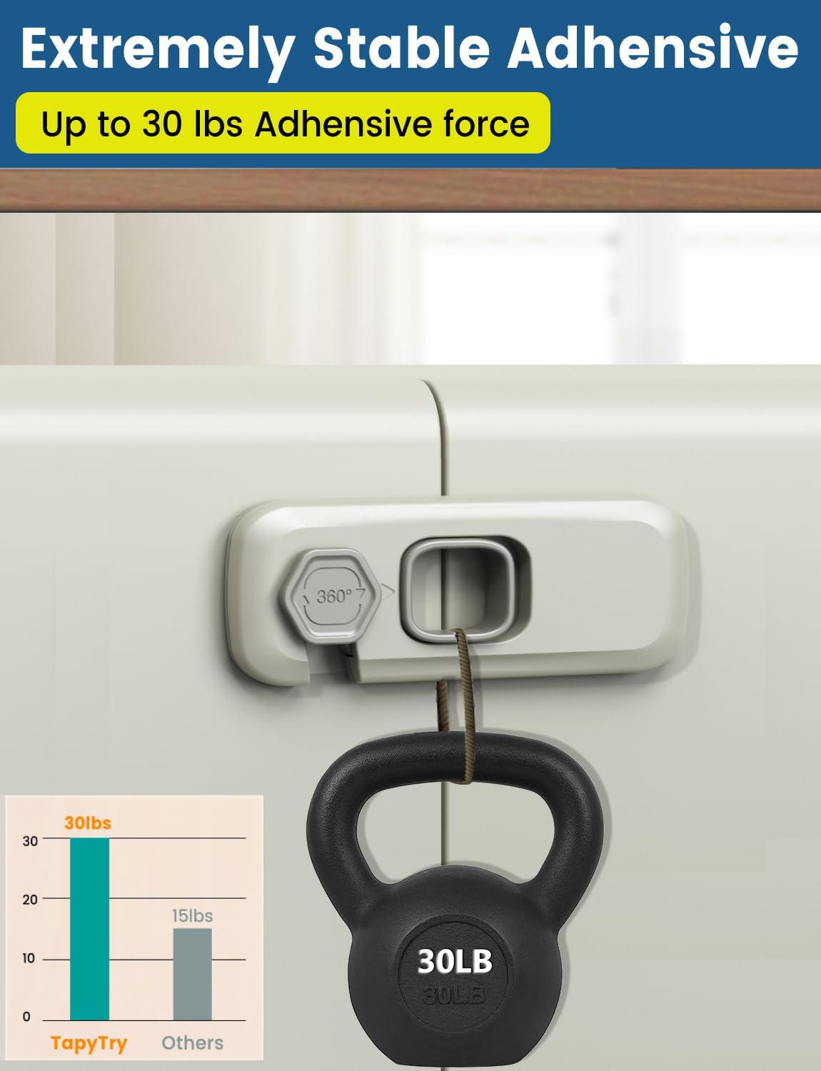 PENMAMA oven lock shown for multi-area safety