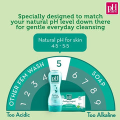 pH Care branding close-up on clean modern packaging for everyday ease