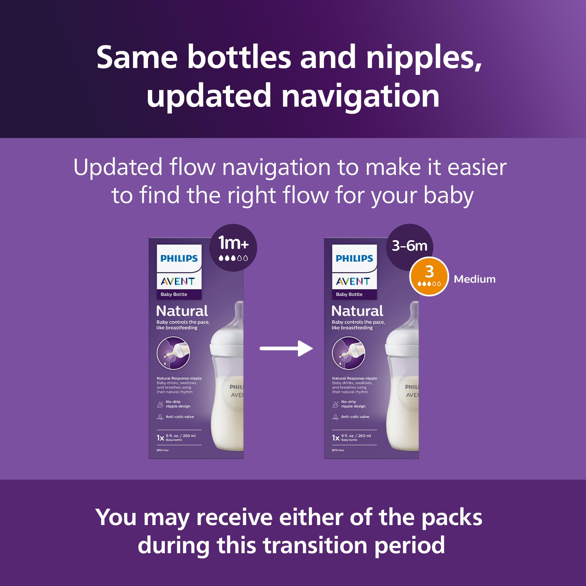 Philips Avent cap and nipple compatibility across Natural Response range.