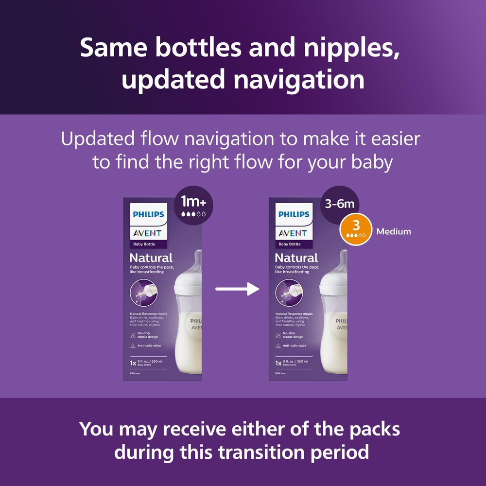 Philips Avent cap and nipple compatibility across Natural Response range.