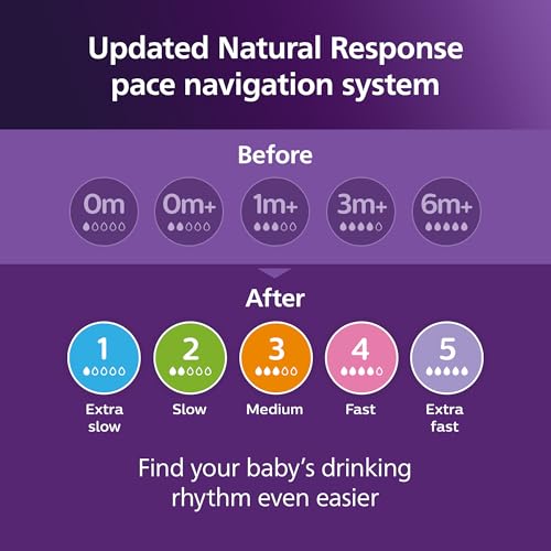 Philips Avent BPA-free polypropylene material for safe daily use.