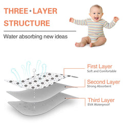 PHOEBUS BABY changing pad with leak-proof layers protecting the bottom surface