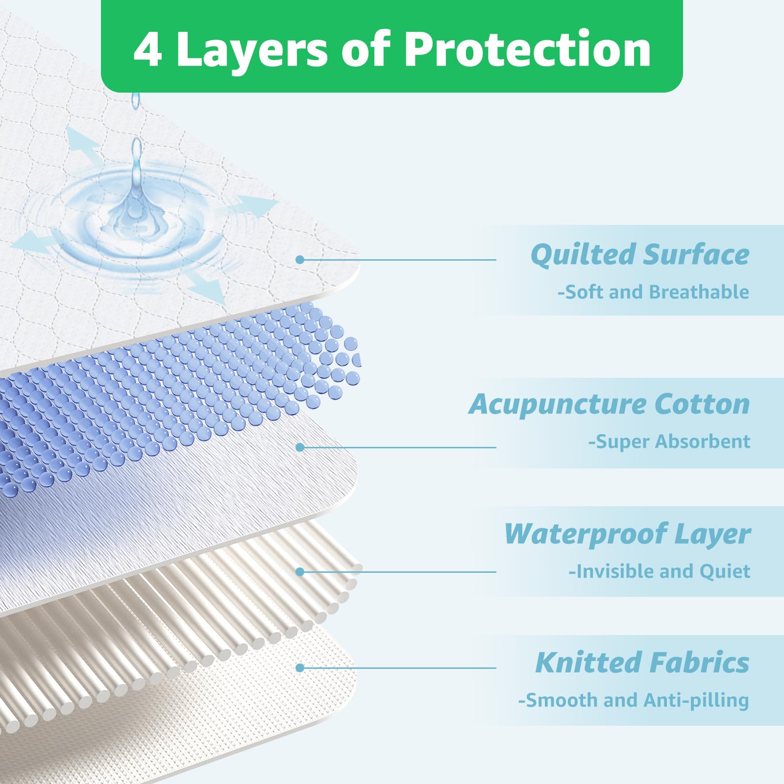 PICK FOR LIFE waterproof bed pad protects the mattress overnight