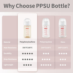 Pigeon anti-colic bottle with M nipple designed for 3m+