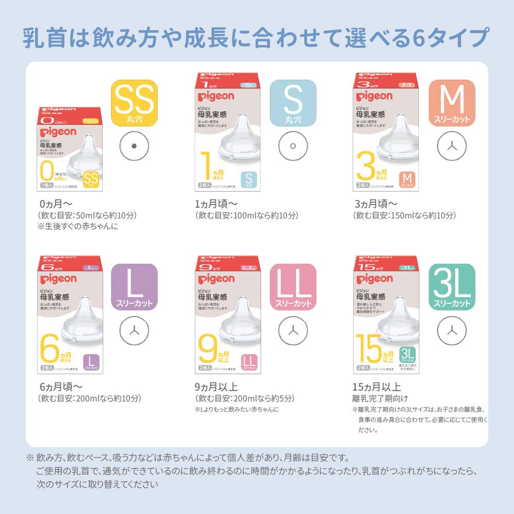Pigeon LL tri-cut nipple in use during feeding