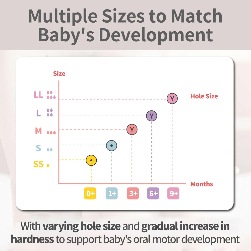 Pigeon PPSU includes two SS nipples for growing babies.